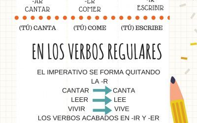Imperativo afirmativo: dando ordenes en español.