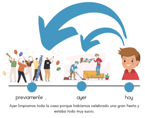 diferencia perfecto e indefinido
